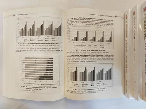 中外合作出版 中國教育故事 系列圖書全英文首卷,stem教育國際比較亮了